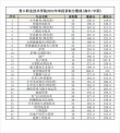 黑龙江生态工程职业学院在辽宁各专业招生人数、录取分数线2026（附：招生计划表）