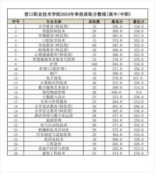 黑龙江生态工程职业学院在辽宁各专业招生人数、录取分数线2026（附：招生计划表）