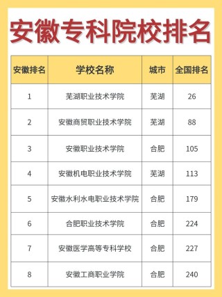 安徽工业产品质量检测技术专业大专院校排名及分数线（一览表）