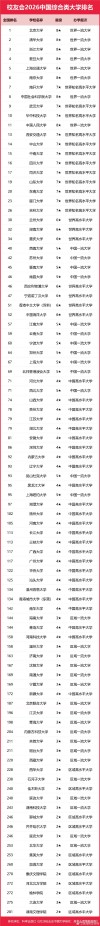 2026昆玉公办大学有哪些？昆玉所有公办大学名单一览表（1所）