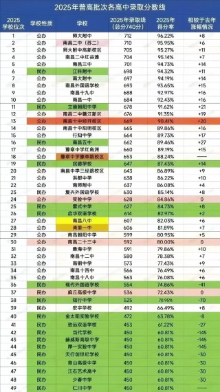 2025年南昌航空大学在云南录取分数线是多少（2025~2023近三年分数位次）
