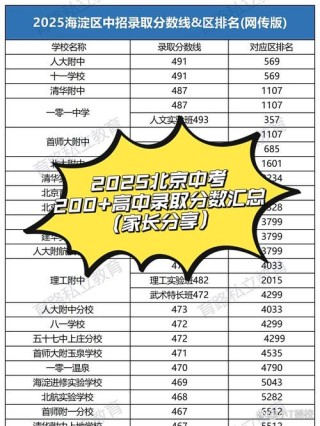 北京考生多少分能上云南大学2026「附2022-2025录取分数线」