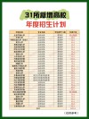哈尔滨广厦学院在黑龙江2026各专业招生人数、录取分数线（附：招生计划表）