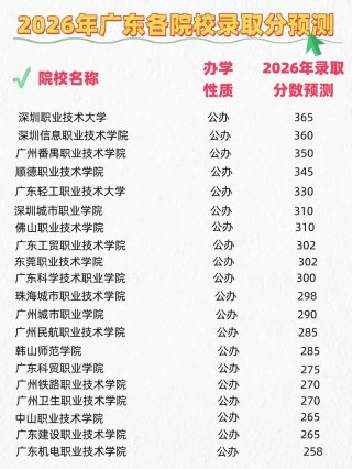 广东高考物理类排名20000-21000位次能上什么大学（2026）