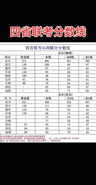 2026山西考生多少分能上成都银杏酒店管理学院（附2022-2025录取分数线）