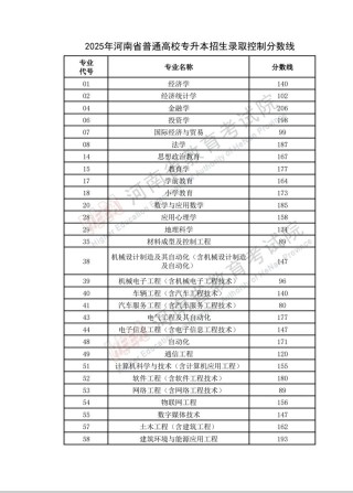 兰州财经大学2026各专业在河南招生人数、录取分数线（附：招生计划表）