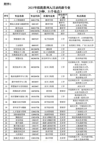 宁夏医科大学2025本科招生简章：专业目录、计划招生人数及学费