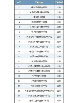 2026内蒙古大学各专业在河南招生人数、录取分数线（附：招生计划表）