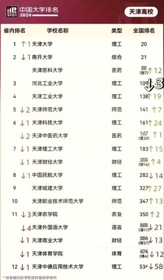 天津大学工程力学专业怎么样？排名好不好