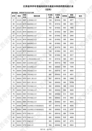 江西科技师范大学2025年在山西录取分数线是多少（2025~2023近三年分数位次）