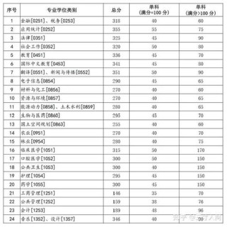 2026兰州大学各专业在河南招生人数、录取分数线（附：招生计划表）