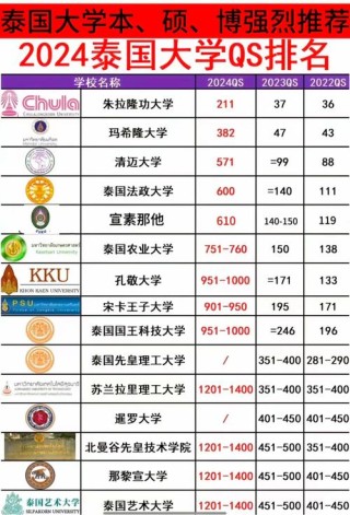 阿勒泰地区有哪些大学？阿勒泰地区的大学排名2026最新（附分数线）