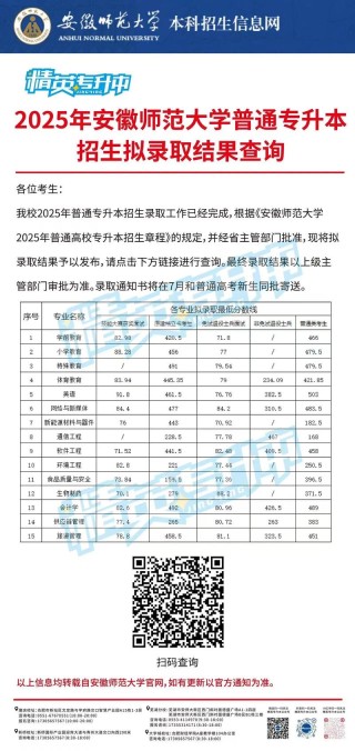 2026山东考上四川工商学院要多少分（附2024-2025录取分数线）