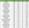 606分物理类能上什么大学（2026报考推荐）