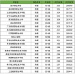 606分物理类能上什么大学（2026报考推荐）
