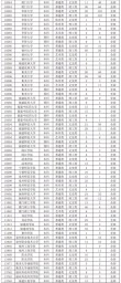 厦门大学在江苏各专业招生人数、录取分数线2026（附：招生计划表）