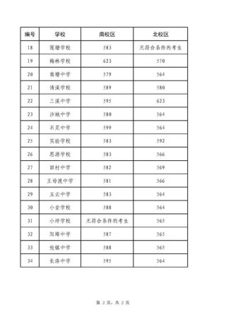 北京第二外国语学院在江西录取分数线、位次、招生人数（2023-2025招生计划）