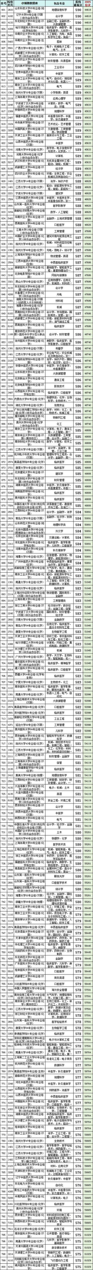 江苏高考排名1000-2000位次能上什么大学（2026物理类）