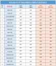中国人民大学在河北录取位次、分数线、招生人数「2023-2025招生计划」