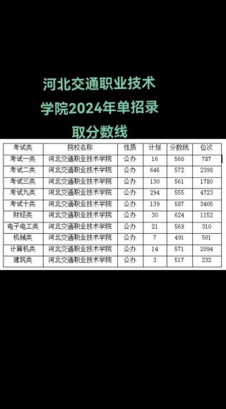 内蒙古交通职业技术学院在河北2026各专业招生人数、录取分数线（附：招生计划表）