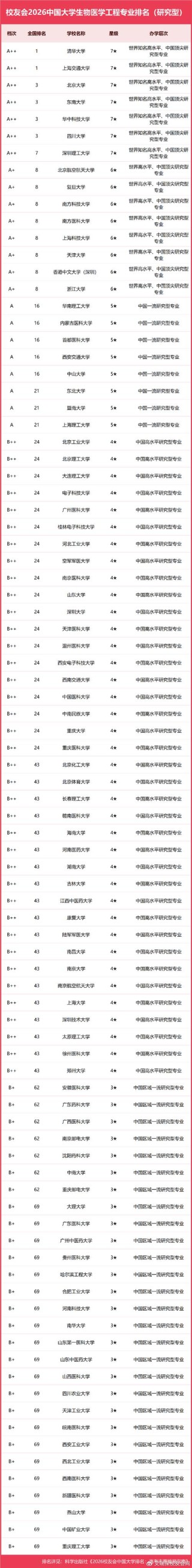 生物育种技术专业大学有哪些（2026最新排名榜一览）