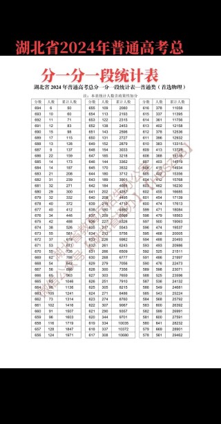 2026湖北高考一分一段表（物理类）