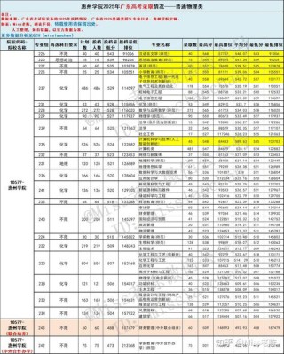 惠州学院在浙江录取分数线及位次、招生人数「2023-2025招生计划」