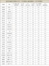 2025武汉城市职业学院录取分数线（在各省录取最低分是多少）
