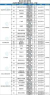 重庆对外经贸学院在江苏各专业2026招生人数、录取分数线（附：招生计划表）