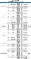重庆对外经贸学院在江苏各专业2026招生人数、录取分数线（附：招生计划表）