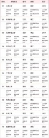 四平有哪些大学？四平的大学排名2026最新「附分数线」