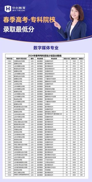 华东交通大学数字媒体艺术专业排名怎么样？好不好