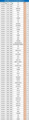 贵州高考排名30000-31000位次能上什么大学（2026物理类）
