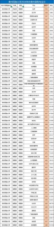 贵州高考排名30000-31000位次能上什么大学（2026物理类）