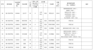 海南考生多少分能上渭南师范学院2026（附2023-2025录取分数线）