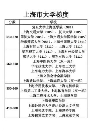 上海高考395分能上什么学校2026（好大学有哪些）