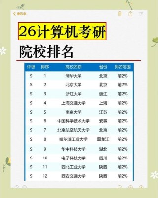 华北水利水电大学计算机科学与技术专业排名怎么样？好不好