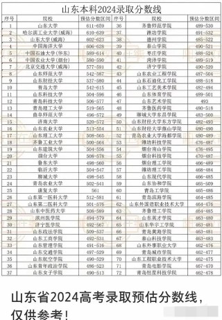 山东高考280分能上什么学校2026（好大学有哪些）