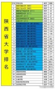 陕西高考历史类排名27000-28000位次能上什么大学（2026）