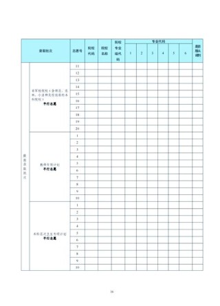 河南高考志愿填报指南手册2026电子版
