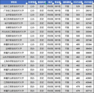 229分理科能上什么大学（2026报考推荐）
