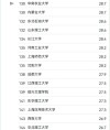 土木工程专业大学有哪些（2026最新排名榜一览）