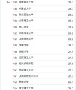 土木工程专业大学有哪些（2026最新排名榜一览）
