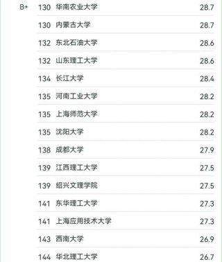 土木工程专业大学有哪些（2026最新排名榜一览）