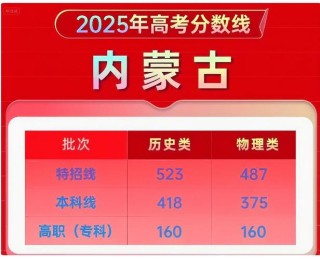 2025年呼伦贝尔学院在宁夏录取分数线是多少（2025~2023近三年分数位次）