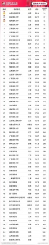 内蒙古医药类大学排名2026最新排名榜