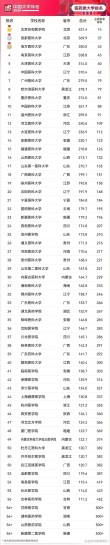 内蒙古医药类大学排名2026最新排名榜