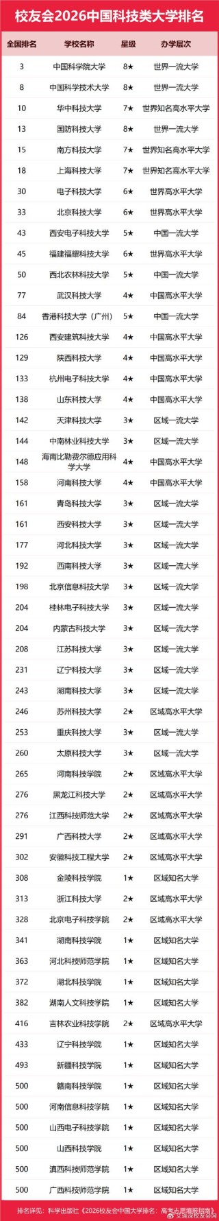 揭阳有哪些大学？揭阳的大学排名2026最新（附分数线）