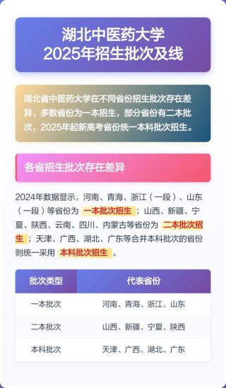 湖北中医药大学本科招生网首页（附：招生办电话）