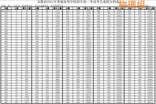 安徽高考一分一段表在哪里查（2026最新查询入口）